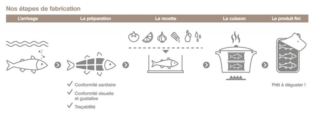 Schéma technique pour le site Internet des conserves Parallèles