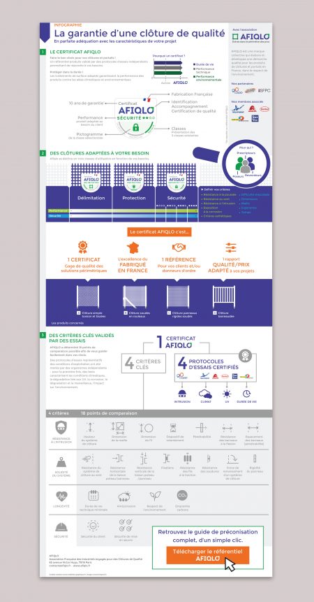 Explication de la certification par des visuels