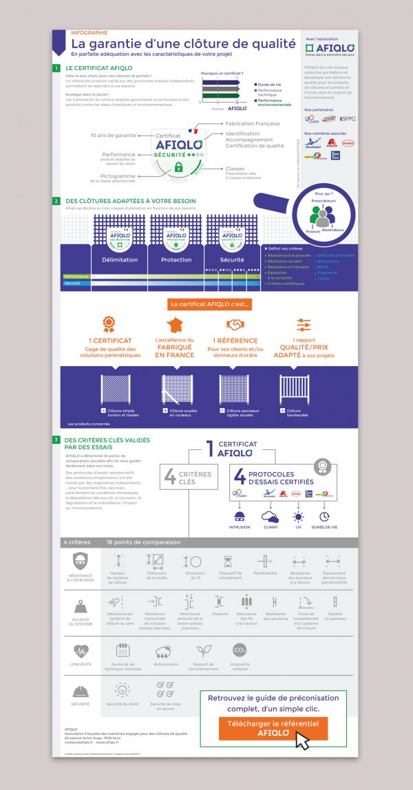 Explication de la certification par des visuels